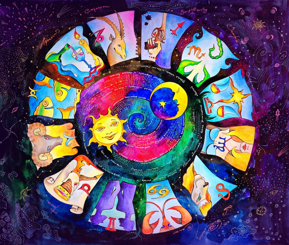 Ilustrație cu toate zodiile zodiacului